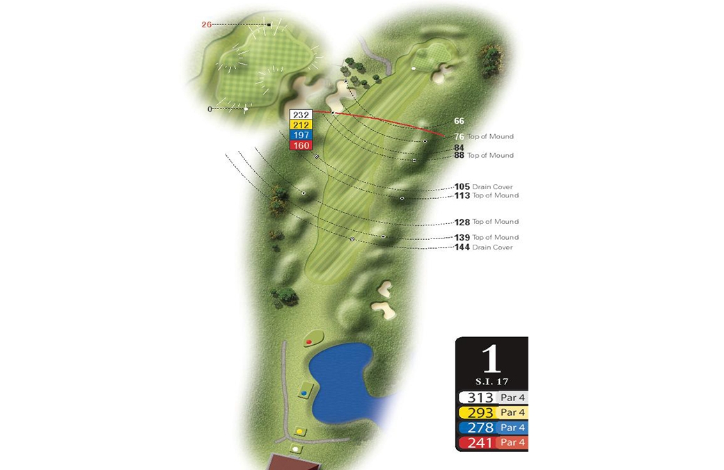 Course map