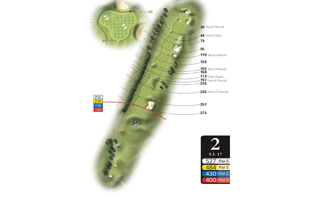 Course map