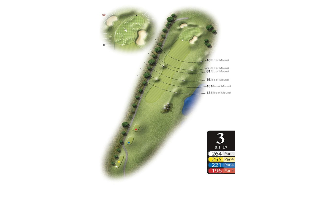 Course map