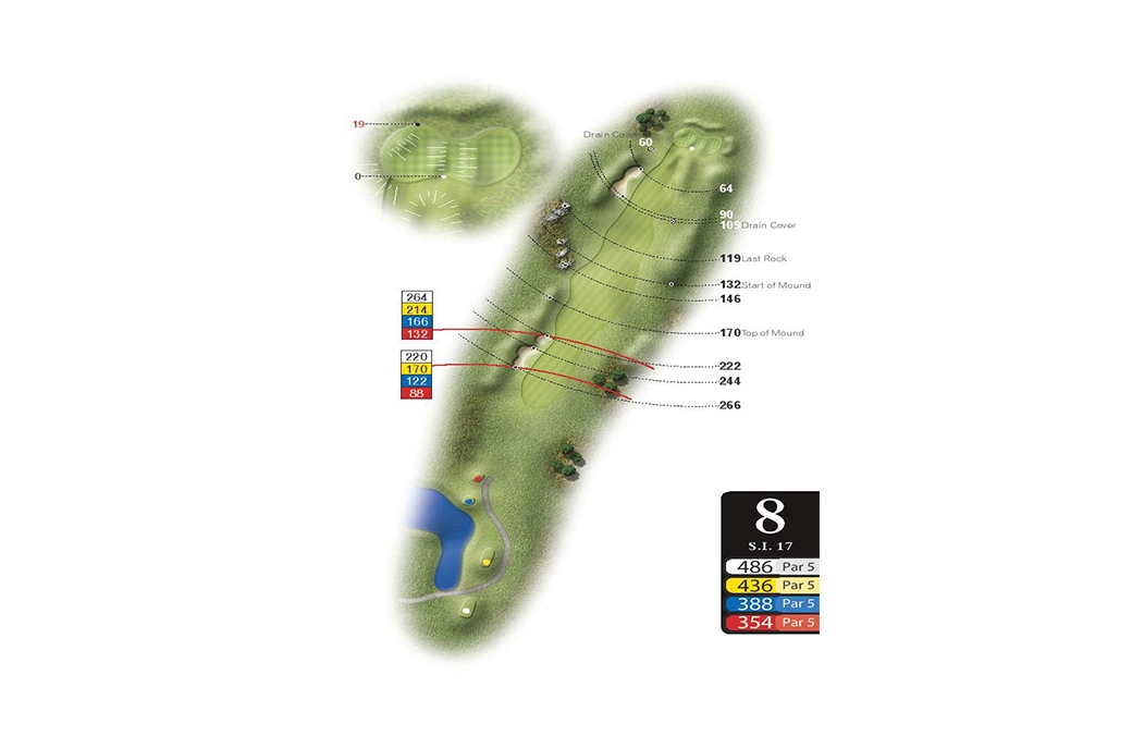 Course map